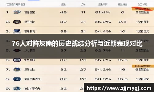 76人对阵灰熊的历史战绩分析与近期表现对比